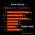 AMD Ryzen 5 7500F R5 7500  CPU Processor  AMD   